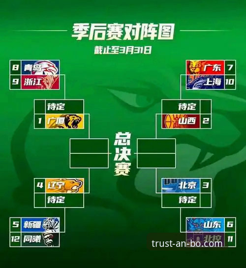 安博手机版怎么样 CBA季后赛观赛指南:山西2-0横扫青岛晋级八强,安博体育平台带你看懂比赛关键
